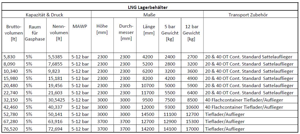 LNG Tankstellen - Kryogenik Tankbehälter - LPG, LNG, CNG Anlagenbau -  Engineering und Lösungen für die Industrie